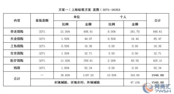 补缴公积金多久入账？（单位补缴公积金一年算）-图3