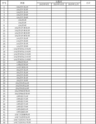 12个人出勤率80%是几人？（单位出勤率算法）-图1