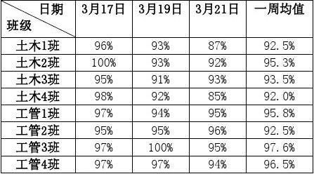 12个人出勤率80%是几人？（单位出勤率算法）-图3