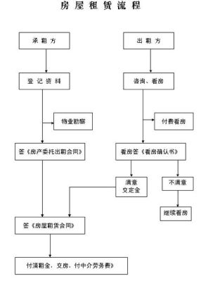 事业单位出租房租怎么缴纳企业所得？（单位房子 出租）-图2