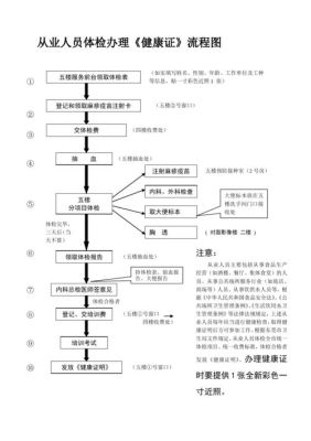 公司办健康证流程？（单位健康证怎么办理）-图3