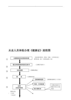 公司办健康证流程？（单位健康证怎么办理）-图1