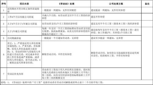 公司辞退员工补偿标准2023怎么算？（单位开除赔偿）-图1