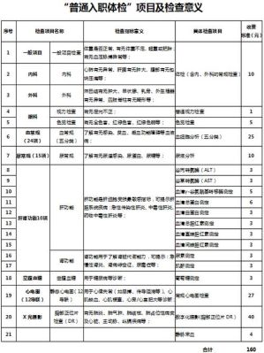 什么单位有体检项目？（单位例行体检可以找人）-图3