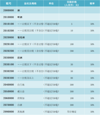 税号几位？（单位税号是几位数）-图1