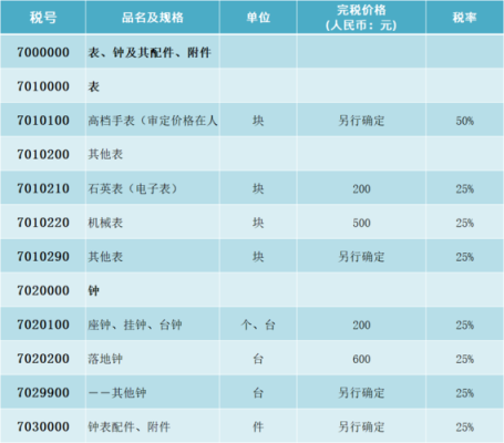 税号几位？（单位税号是几位数）-图3