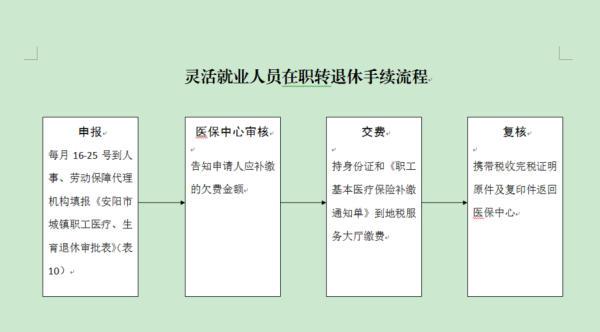 单位破产转灵活就业退休流程？（单位下岗转灵活就业）-图1