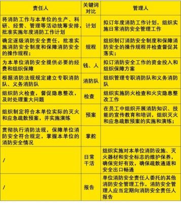 消防安全责任人是谁？（单位消防责任人是谁）-图2