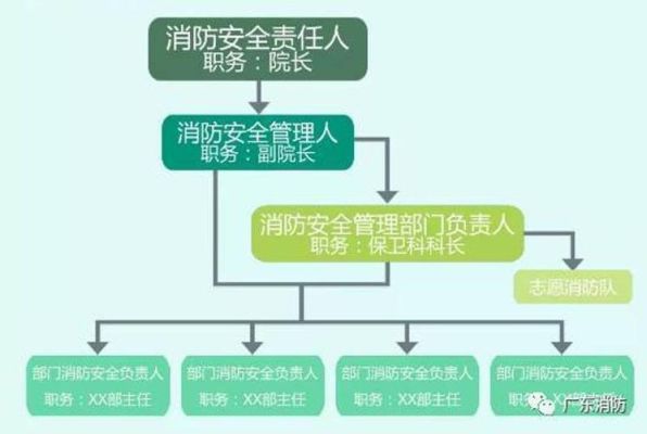 消防安全责任人是谁？（单位消防责任人是谁）-图3