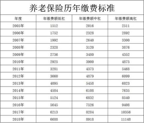 2021年养老保险个人和公司缴费比例？（单位养老保险单位比例是多少）-图1