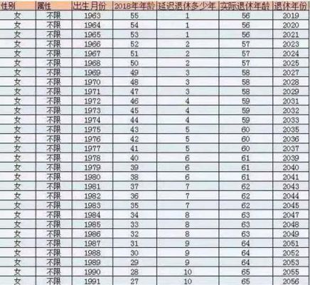 2029年企业退休大概退休金是多少？（单位养老多少岁退休工资）-图2