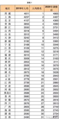 2029年企业退休大概退休金是多少？（单位养老多少岁退休工资）-图3