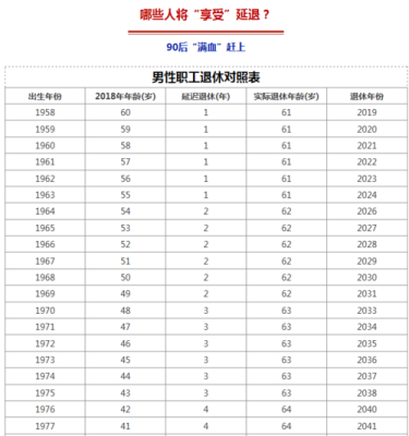 单位退休与个人退休分别是几岁？（单位养老多少岁退休年龄）-图1