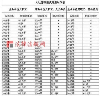 单位退休与个人退休分别是几岁？（单位养老多少岁退休年龄）-图2