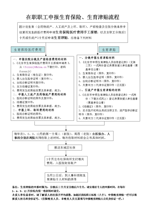 企业怎么给员工交医疗和生育保险？（单位职工 生育保险）-图1