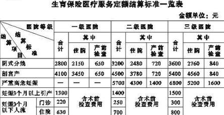 企业怎么给员工交医疗和生育保险？（单位职工 生育保险）-图2