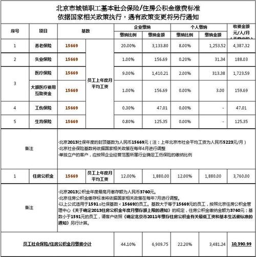 住房公积金怎么缴纳，公司和个人各交多少，怎么算？（单位住房公积金怎么交的）-图1