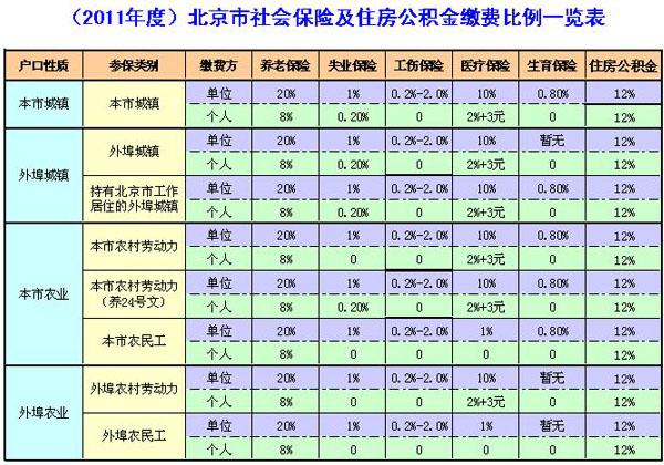 住房公积金怎么缴纳，公司和个人各交多少，怎么算？（单位住房公积金怎么交的）-图3