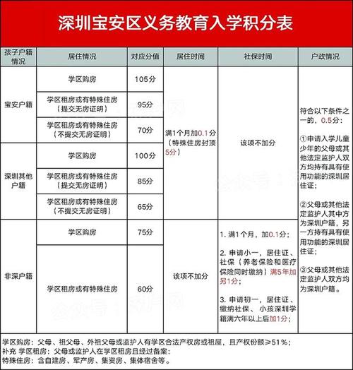 2023年深圳单位人才引进落户条件？（单位转深圳户口怎么办）-图1