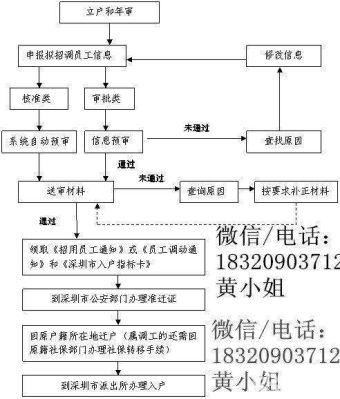 深圳集体户口如何转为个人户口？（单位转深圳户口怎么办手续）-图1