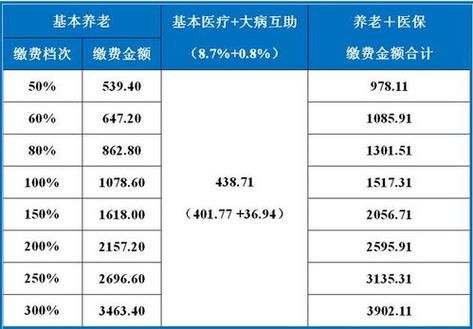 公司交社保最迟扣费时间？（单位最晚缴纳社保时间）-图1