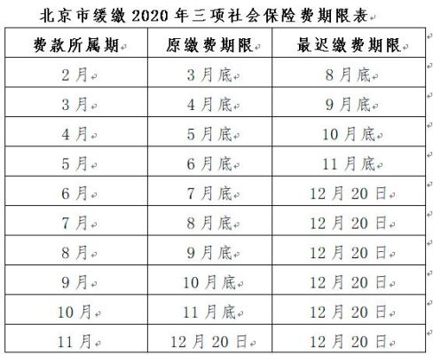 公司交社保最迟扣费时间？（单位最晚缴纳社保时间）-图3