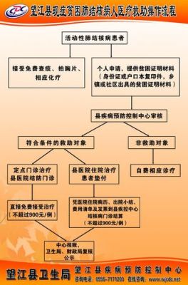 员工得了肺结核公司怎么办？（当单位有员工得肺结核）-图1