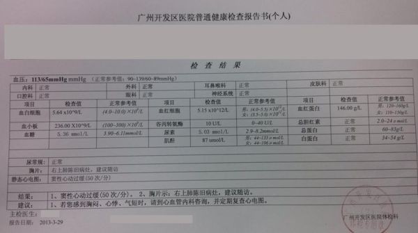 事业单位体检几天会通知结果？（得淋病会通知单位）-图2