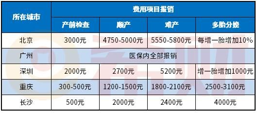 2021年二胎社保可以报销多少？（二胎单位报销生育险吗）-图1