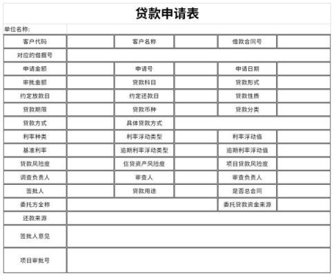 新注册的公司，向银行贷款可以贷多少？具体有什么手续？（个人向单位借钱报告）-图1