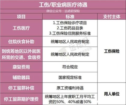 交完工伤保险需要再交医疗保险吗？（工伤单位叫我医保吗）-图1