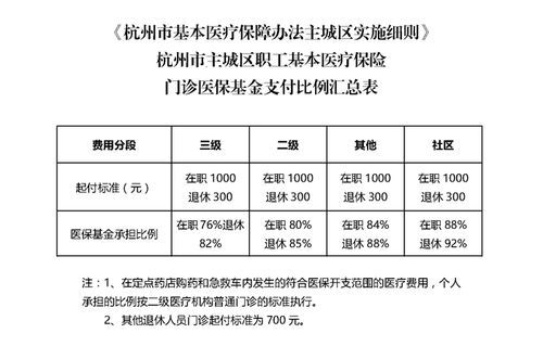 杭州市社保和医保一起扣费的吗？（杭州医疗保险单位缴纳）-图2