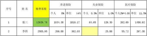 杭州公务员五险一金扣除比例？（杭州医疗保险单位缴纳比例）-图2