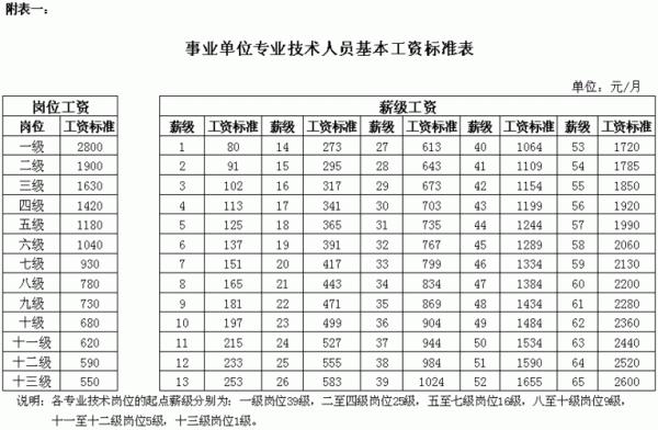 事业单位怎么设置考勤奖？（菏泽事业单位有年终奖）-图3