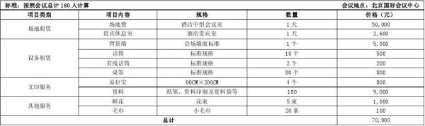 会议费是开什么会？（会务费什么单位可以开）-图2