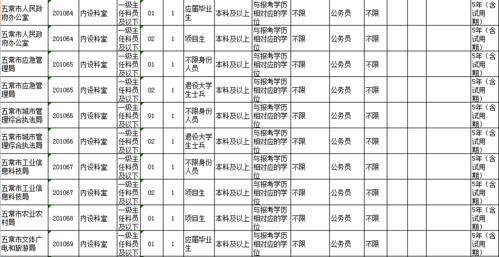 三月省考考上了一般几月入职？（机关单位8月入职）-图2