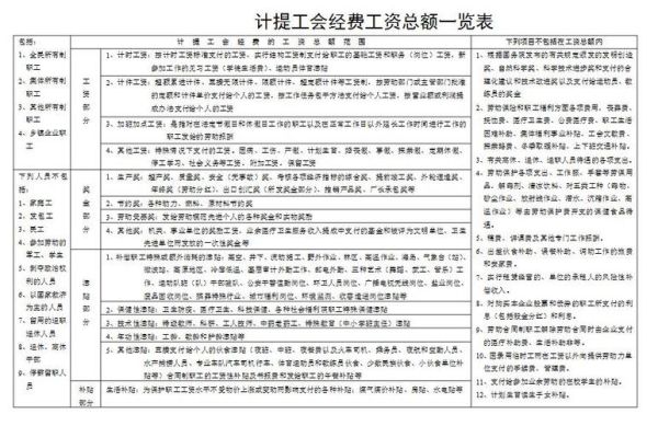 机关单位工会经费要如何计提？（机关单位工会费用计提）-图1