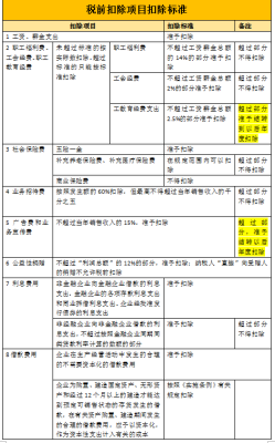 机关单位工会经费要如何计提？（机关单位工会费用计提）-图2