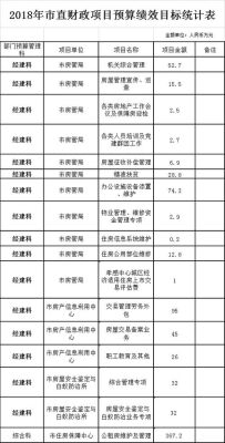 职工福利房分配有什么标准？（机关单位职工福利）-图3