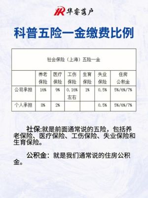 事业单位五险一金缴纳基数最低标准？（机关事业单位工伤保险缴费比例）-图1