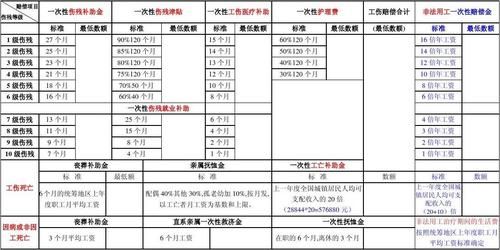 事业单位工伤基数怎么计算？（机关事业单位工伤补助标准）-图2