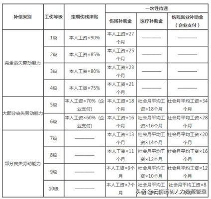 事业单位工伤基数怎么计算？（机关事业单位工伤补助标准）-图1