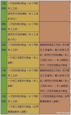 2021年事业单位工伤10级伤残费是多少？（机关事业单位工伤工资如何计算方法）-图3