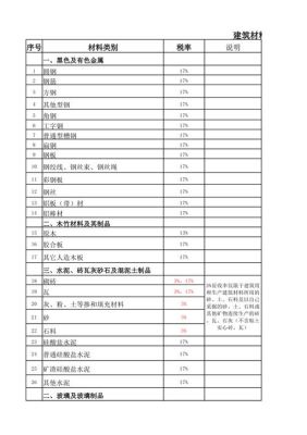 施工单位购买建筑材料时的增值税由建设单位出吗？（建筑单位是否交增值税）-图1