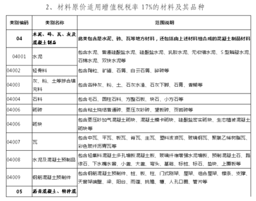 施工单位购买建筑材料时的增值税由建设单位出吗？（建筑单位是否交增值税）-图3