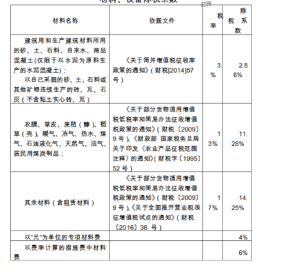 施工单位购买建筑材料时的增值税由建设单位出吗？（建筑单位是否交增值税）-图2