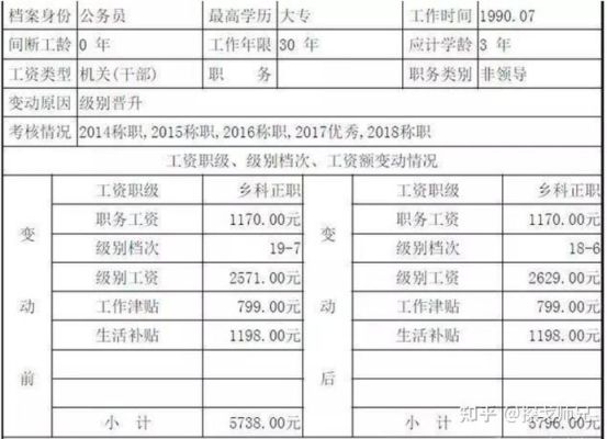 江西退休公务员有绩效奖吗？（江西机关单位奖金）-图1