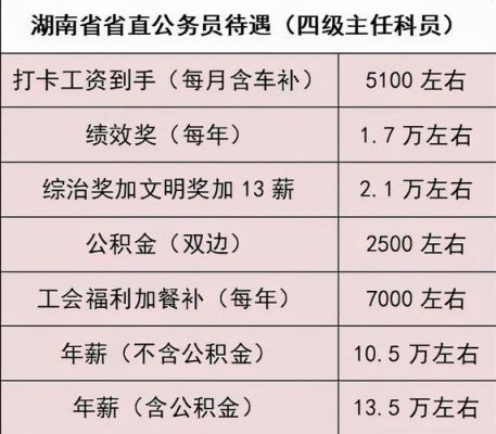 江西退休公务员有绩效奖吗？（江西机关单位奖金）-图3