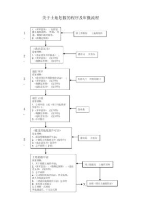 军事用地采用行政划拨，土地需要交纳哪些费用？（军事单位土地补偿）-图2