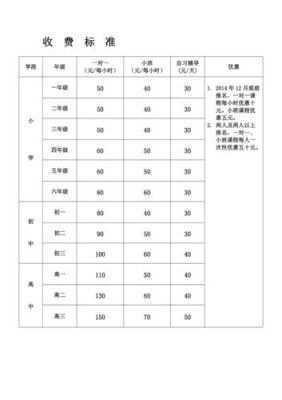 请问培训机构的工资底薪加课时费是怎么算的？（培训单位怎么收费标准）-图1